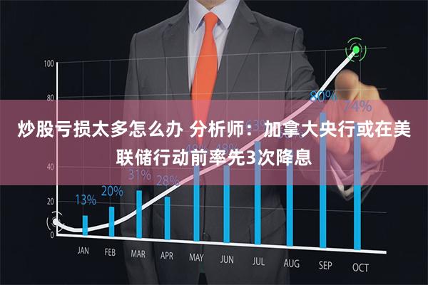 炒股亏损太多怎么办 分析师：加拿大央行或在美联储行动前率先3次降息