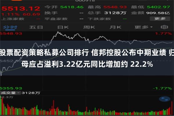 股票配资策略私募公司排行 信邦控股公布中期业绩 归母应占溢利3.22亿元同比增加约 22.2%