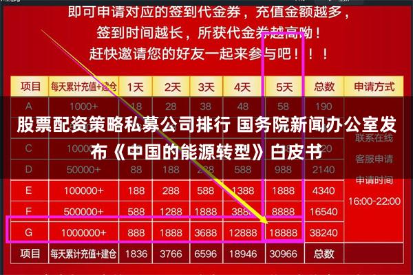 股票配资策略私募公司排行 国务院新闻办公室发布《中国的能源转型》白皮书