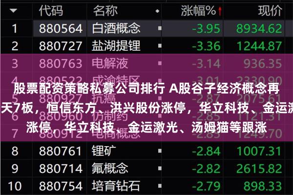 股票配资策略私募公司排行 A股谷子经济概念再度活跃！广博股份9天7板，恒信东方、洪兴股份涨停，华立科技、金运激光、汤姆猫等跟涨
